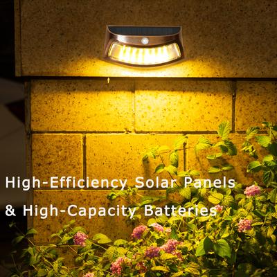 LED-Lampen – LED-Solarleuchten