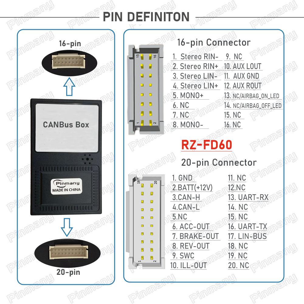 Décodeur CAN Bus Autoradio RAISE G-RZ-FD60 pour Ford Tourneo Mondeo Focus S-Max Ecosport Fiesta Edge Everest Kuga Taurus Titrnium