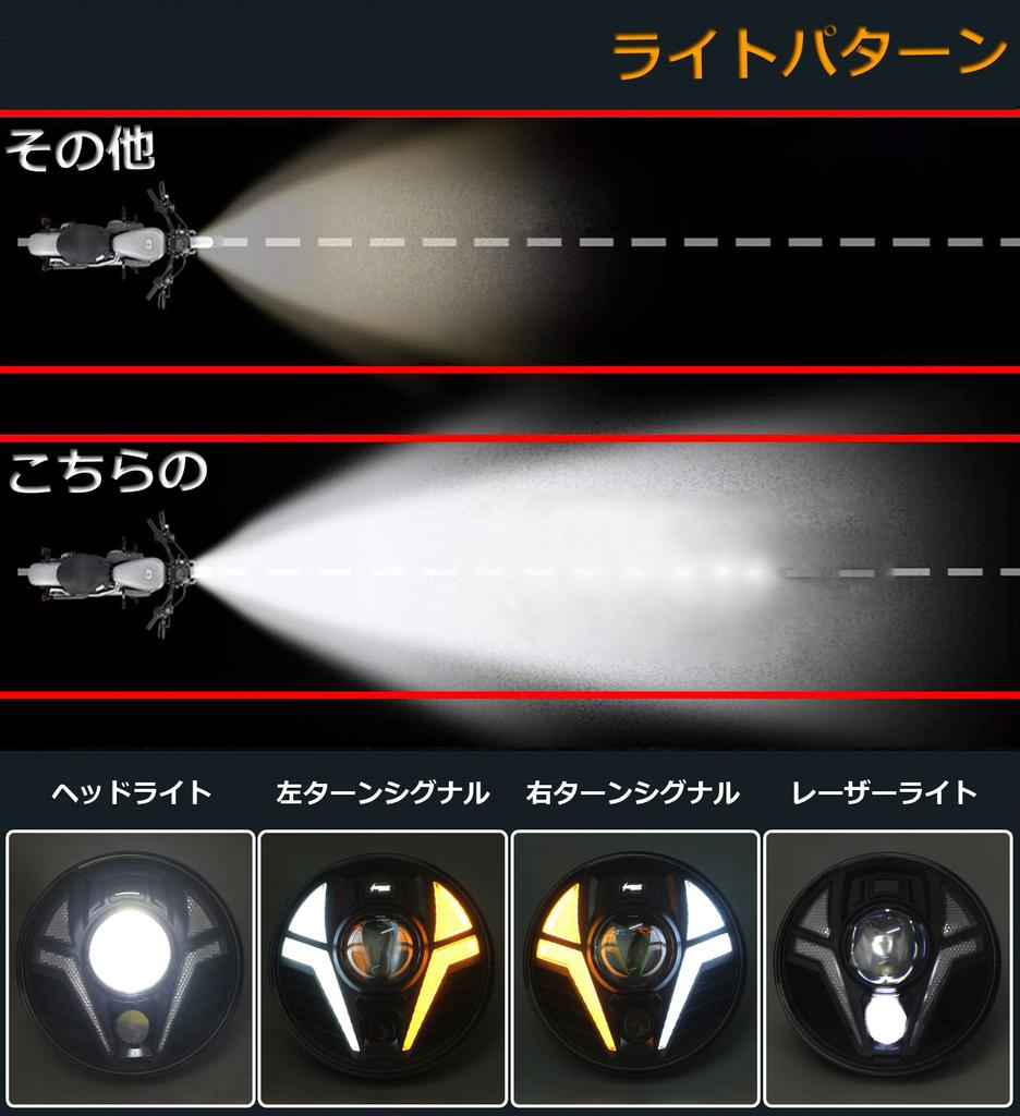 HENGTUAOTO Hunter Cub CT125 Dedicated 5.75 Inch LED Headlight, Ultra Distance Auxiliary Spotlight, White