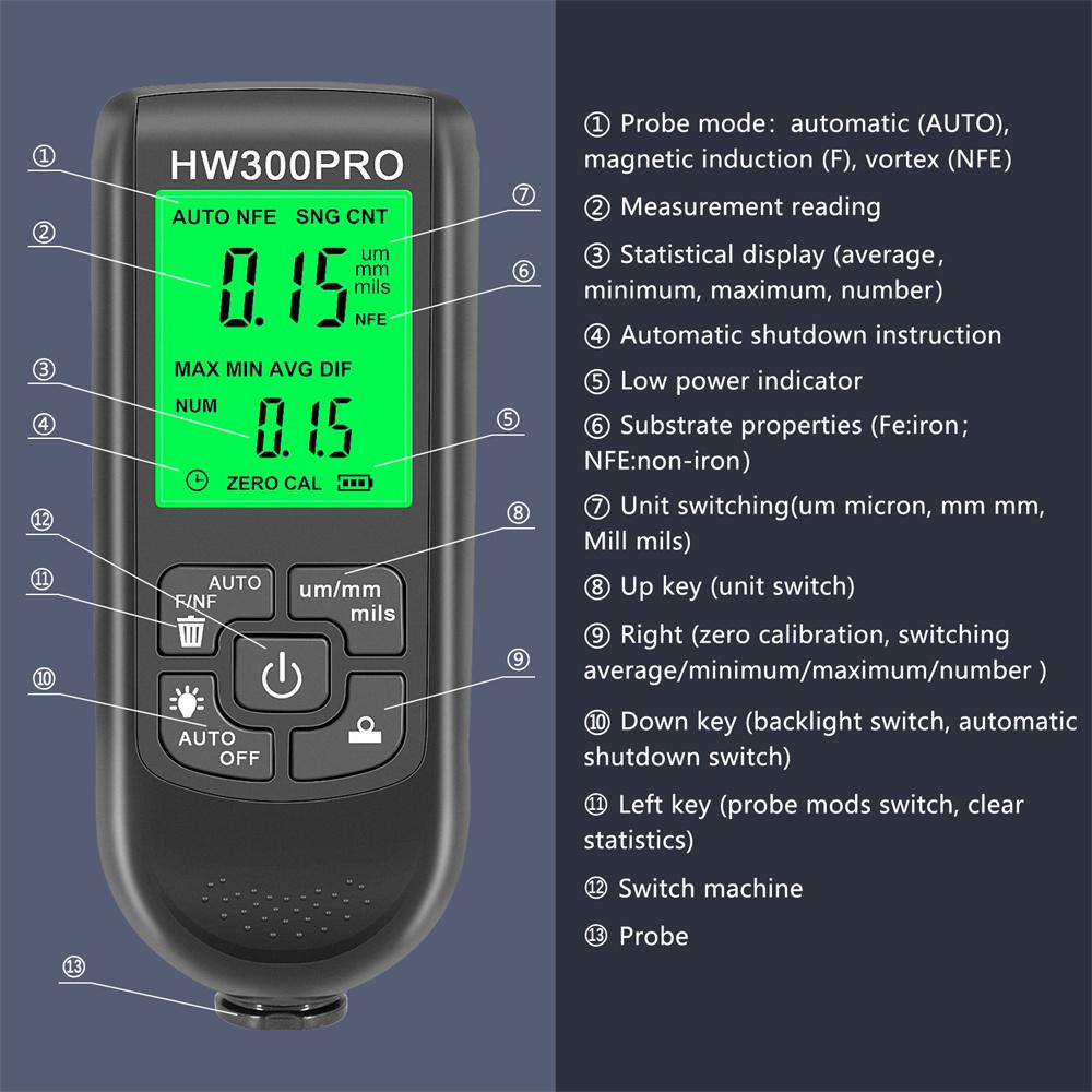 HW300PRO Thickness Gauge for Cars Film Automatic Thickness Gauge 0-2000UM Fe NFE Coating Meter Automotive Paint Thickness Tester
