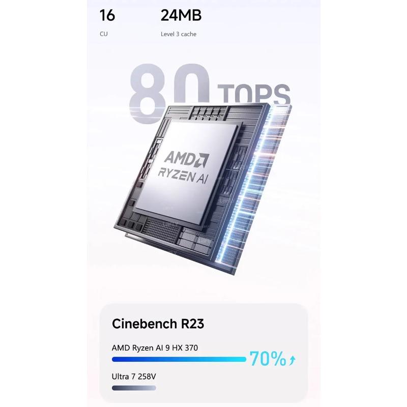 MINISFORUM NEW AI X1 Mini PC (AI 9 HX370) - AMD Ryzen AI 9 HX370, 32GB/96GB DDR5, 2TB Storage, WiFi 7 & 2x 2.5G LAN, AI Copilot, Office & Gaming PC