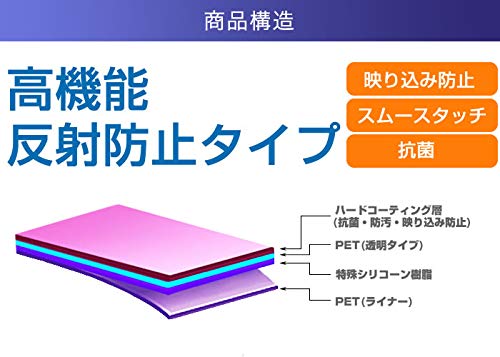 LCD Protective Film for ZOOM Type [High-performance Anti-reflection] Q2n-4K High-performance Anti-reflection (smooth Touch/antibacterial)