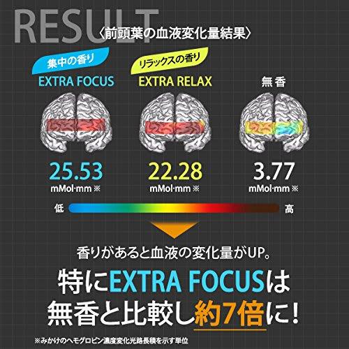 Fitz Sports Scented Nasal Dilator Tape, Extra Relax (Yellow), 10-Pack