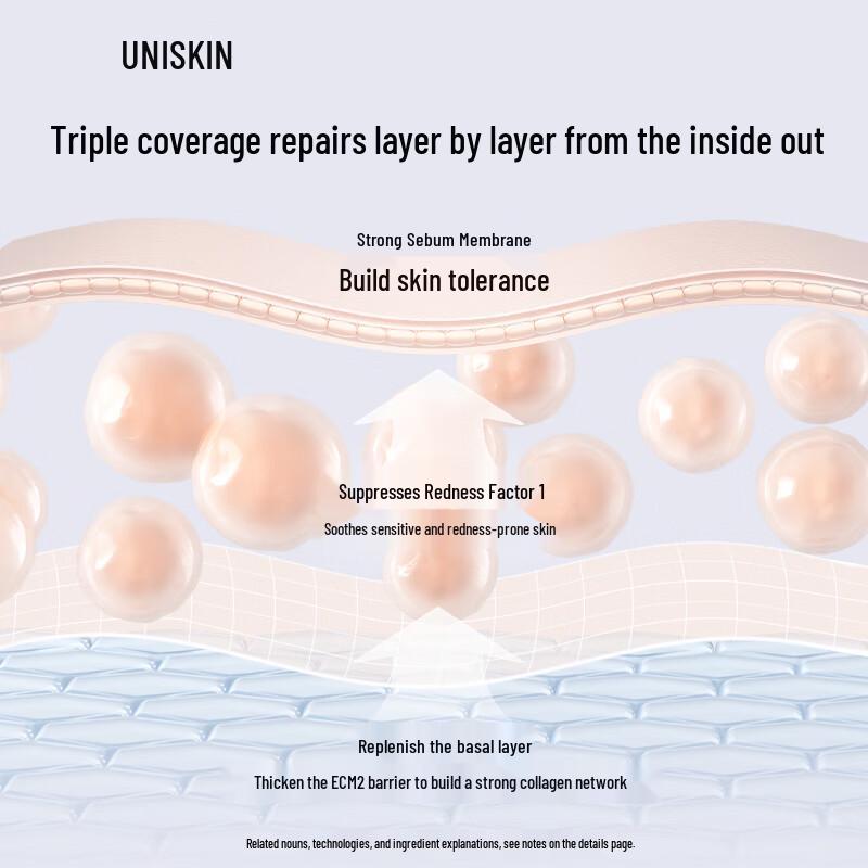 UNISKIN Cold Light Revitalizing Face Cream