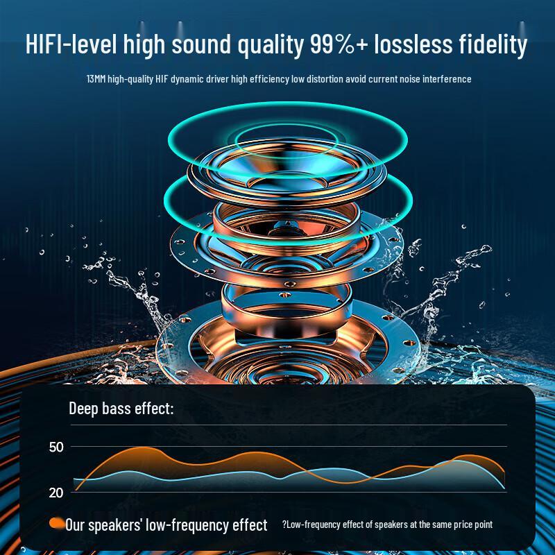 Wanhuo USB Wired Desktop Soundbar Speaker