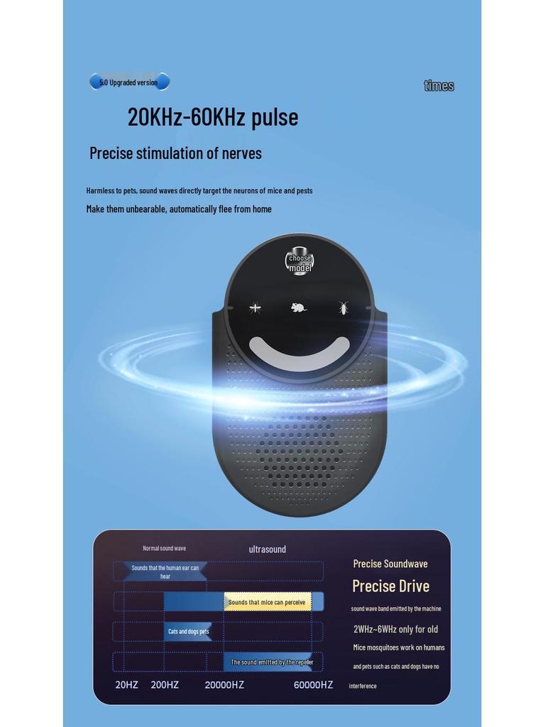 2024 Ultrasonic Silent Touchscreen Mosquito Repeller with Three-speed Variable Frequency Light