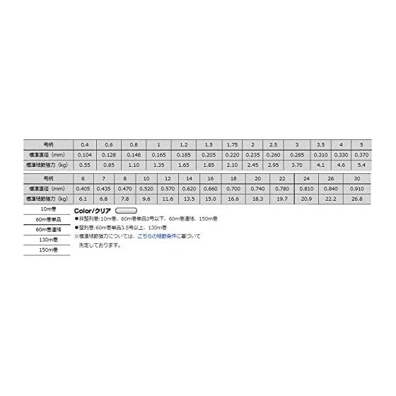 Seaguar Line Seaguar 130 130m No. 18