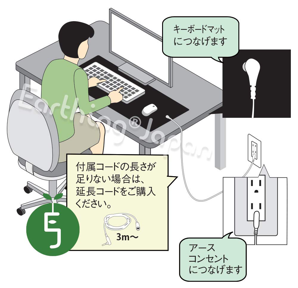 Earthing Japan Earthing Keyboard Mat Set 3-Piece (Earthing®Japan)