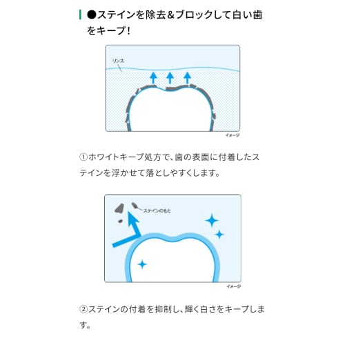 NONIO+ Whitening Dental Rinse 1000ml