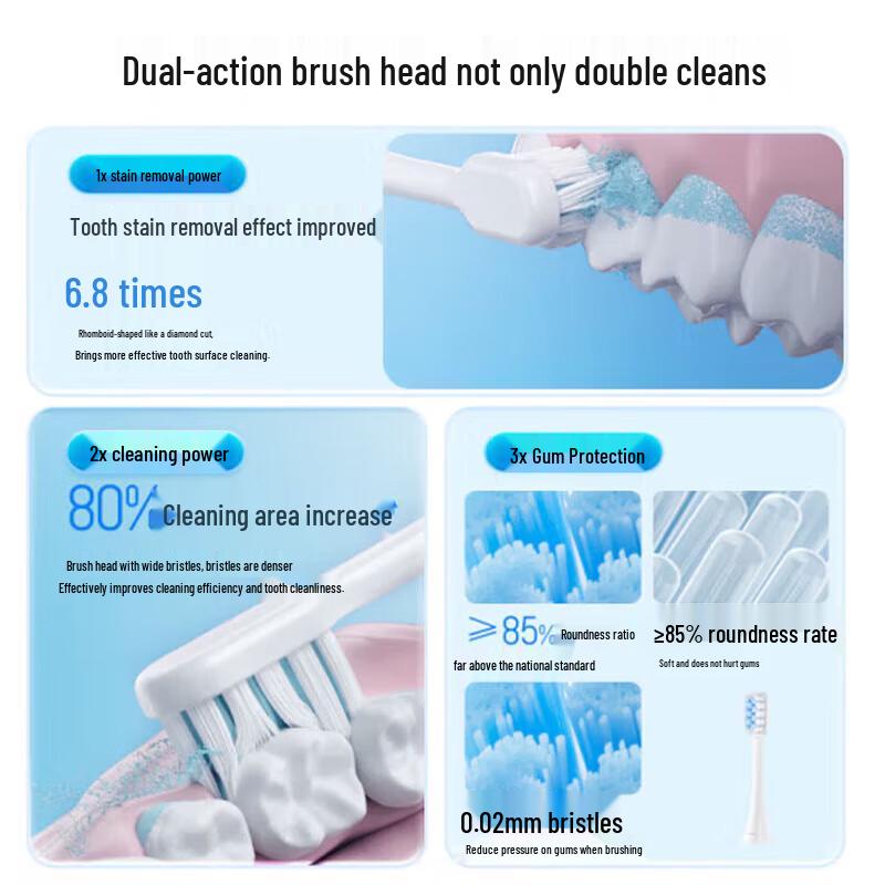 Panasonic EW-DC20 Sonic Electric Toothbrush for Stain Removal and Gum Care CN plug (adapter included)