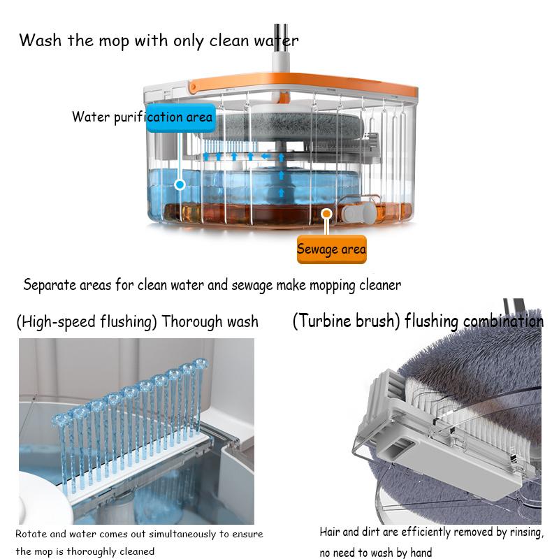 Wet and Dry Bucket Mop Set - 360° Rotating Mop-Head with Extendable Handle Self-Separation for Dirty & Clean Water Bucket Mop
