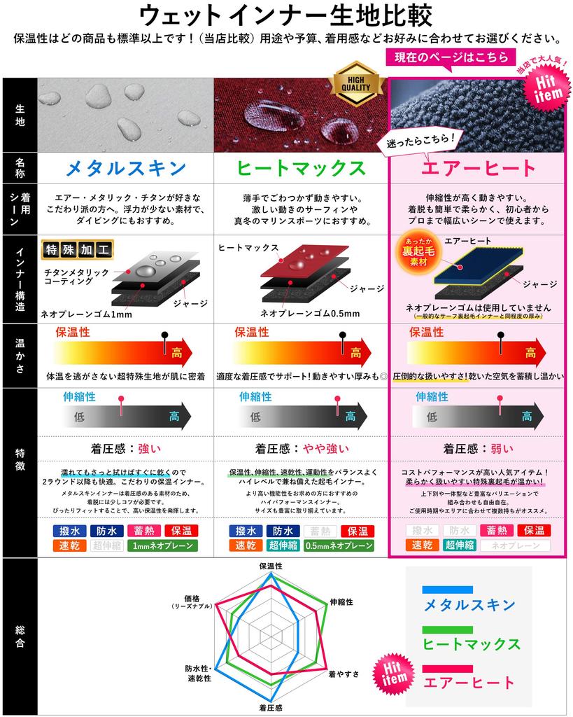 FELLOW Thermal Long Fleece Air Cold Japanese ML Innerwear, Sleeve, Lining, Women's, Heat, Surfing, Wetsuit, Semi-Dry Suit, Protection, Standard,