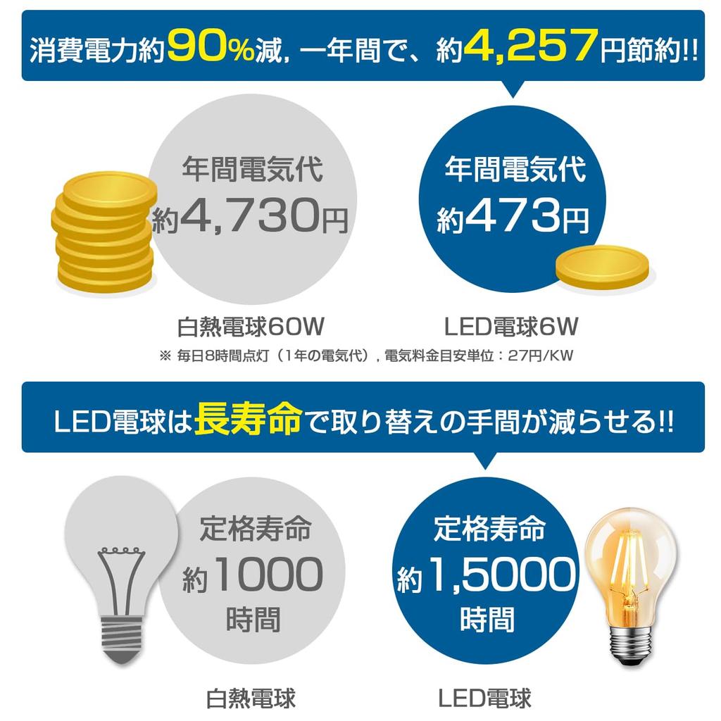 UEWIT LED Bulbs, Set of 4, 6W (60W Equivalent) Filament Bulbs, 806LM, E26 Base, Remote Control Included, Clear Omnidirectional Bulb, High Brightness,