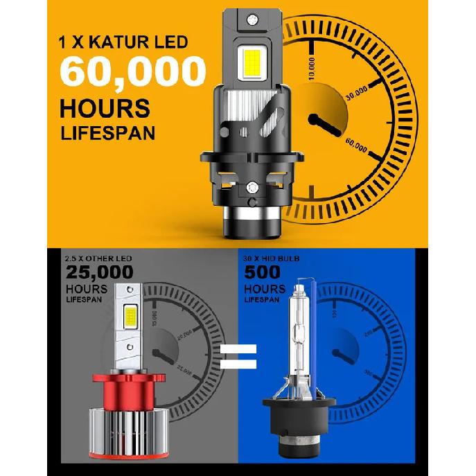 KATUR 2pcs D2S D4S Led Car Headlight Bulb HID Replacement Car Head Lamp 800% Brightness Powerful No Error with Fan Canbus