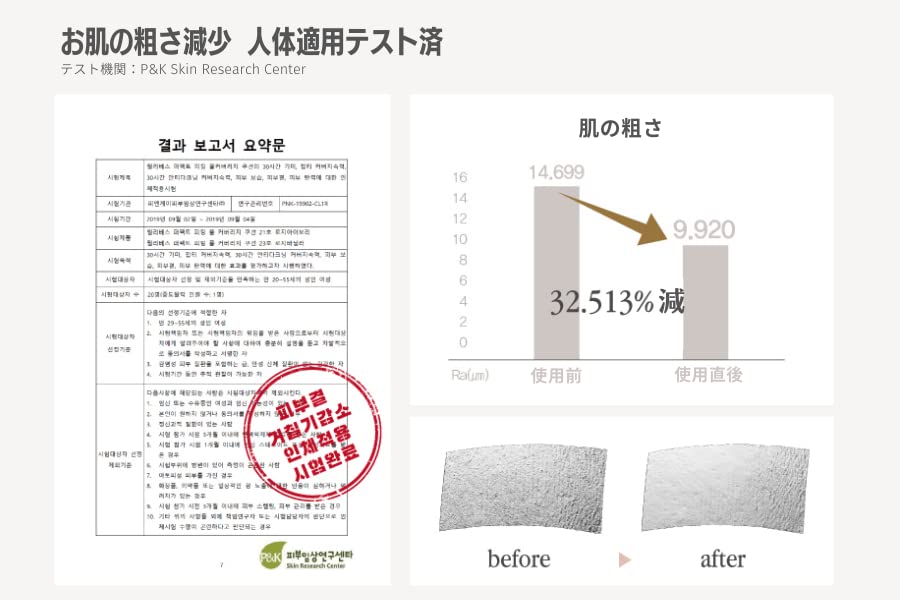 LILIBETH Perfect Fitting Full Coverage Cushion Foundation Rosy Ivory Light Beige Korean Cosmetics Coverage Fall Hypoallergenic Super Adherence