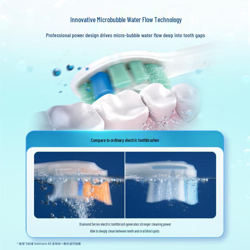 Philips Sonic Electric Toothbrush DiamondClean 3 Series