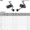 Daiwa Spinning Reel 26 Certate HD LT3000-XH Lightweight, High Speed, Smooth Drag