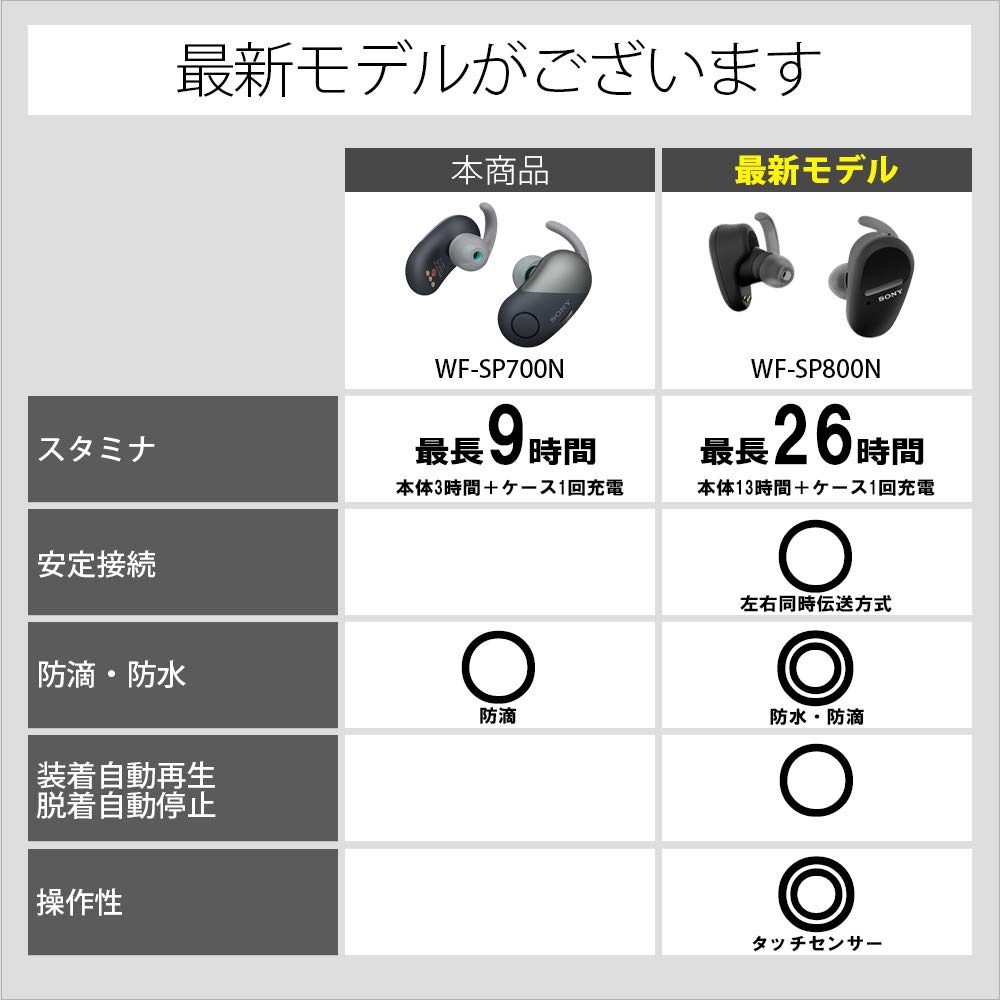 Sony True Wireless Amazon Alexa Bluetooth Separate Left and Right 2018 Pink WF-SP700N Noise-Canceling Earphones Built-in, Compatible, Headphones,