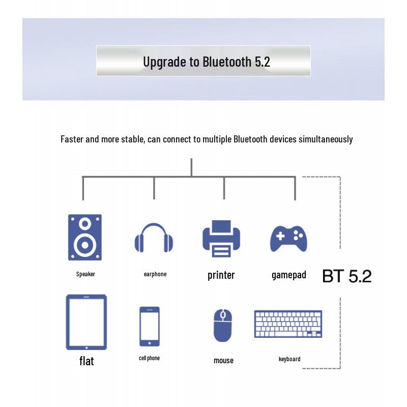AX1800 WiFi 6 Dual-Band PCIe Desktop Wireless Network Card with Bluetooth 5.2