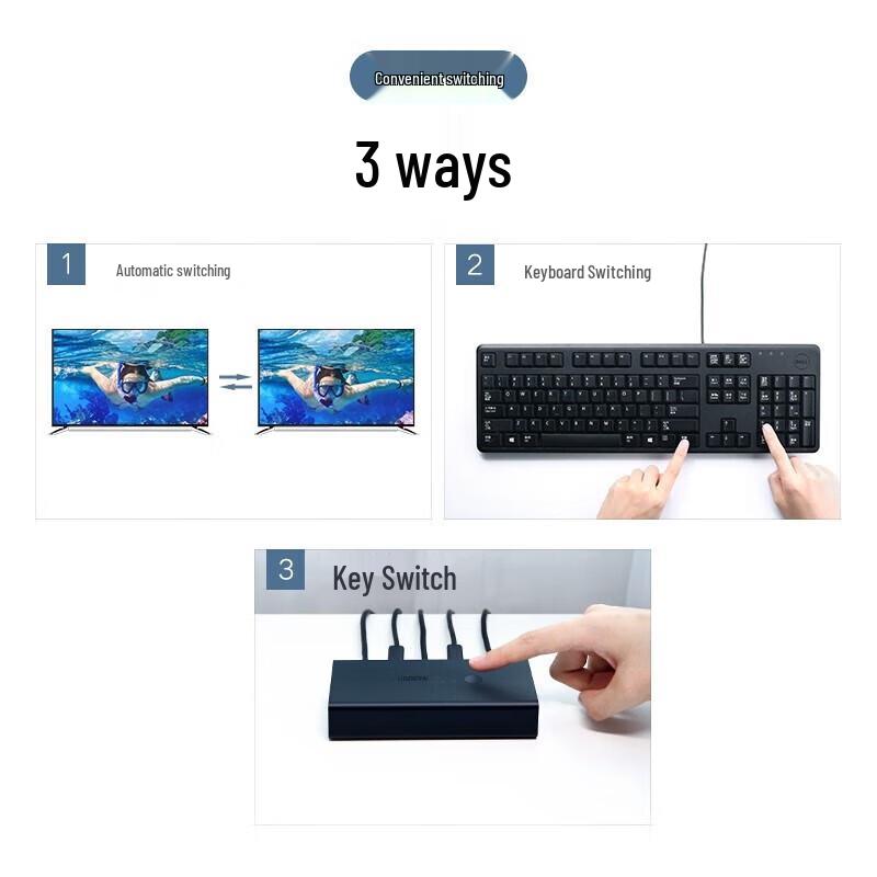UGREEN HDMI 2.0 2-in-1 4K KVM Switch with USB Sharing