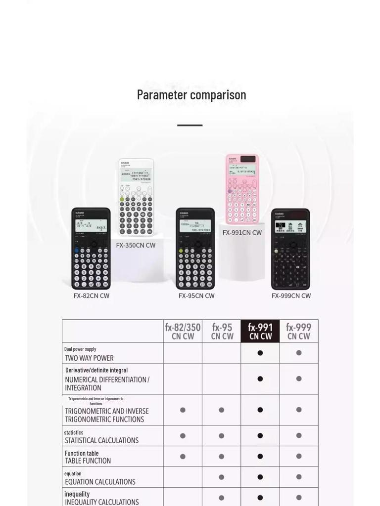 Casio FX-991CNCW Üniversite ve Sınavlar için Bilimsel Hesap Makinesi