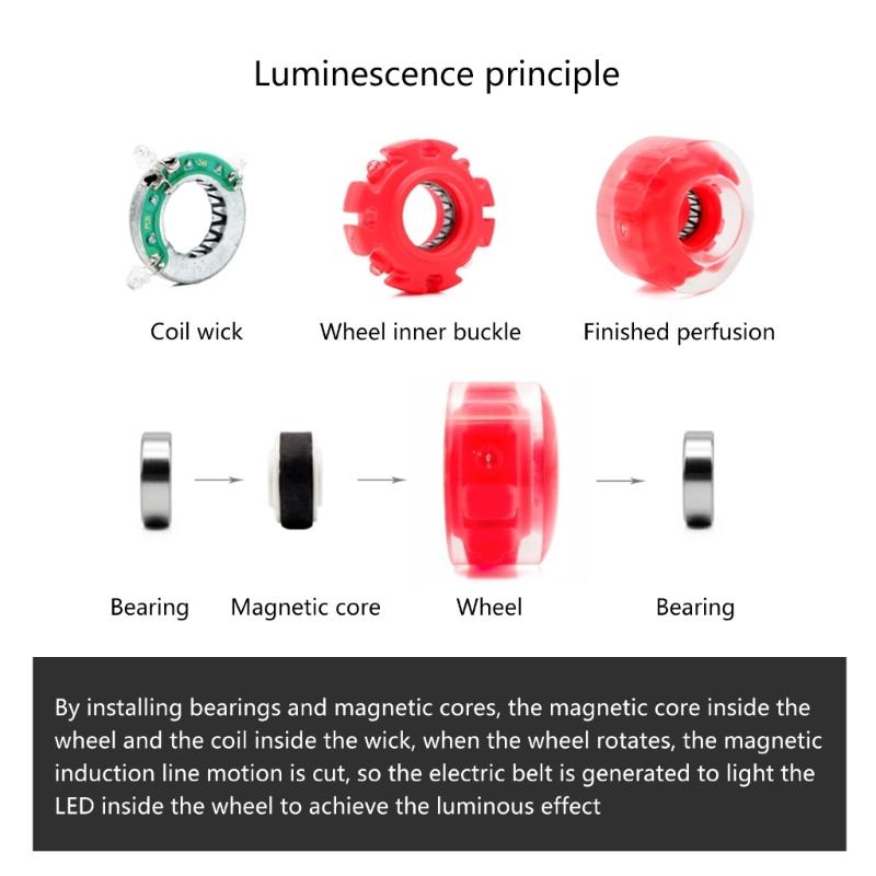 Roller Skate Wheel with Wrenches, Quads Roller Skate Wheel Double Row Skating Skateboard Quads Skate Replacement Wheels