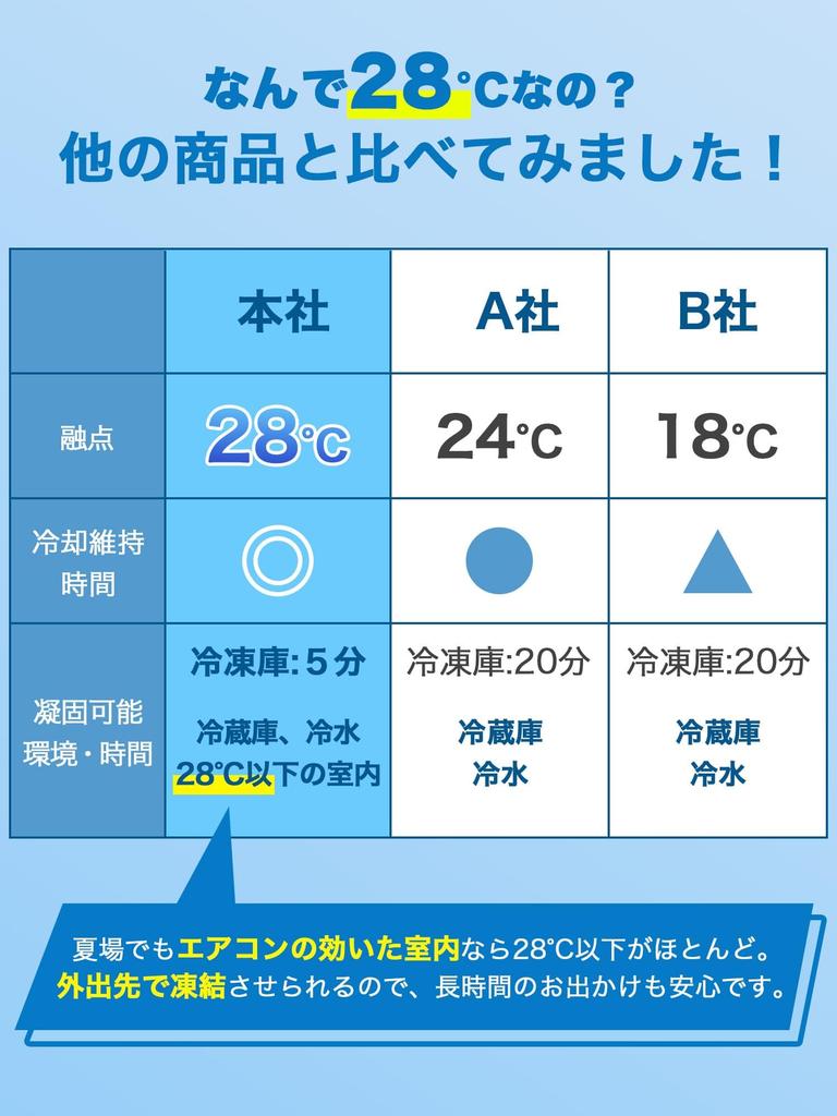 Design von Ascoa Nackenkühler Kinder Kühlring PCM Nacken hängend Natürlich Gefrierend Kühl Nackenkühlung Waren Hitzschlagprävention Hitzemaßnahmen Kühlung