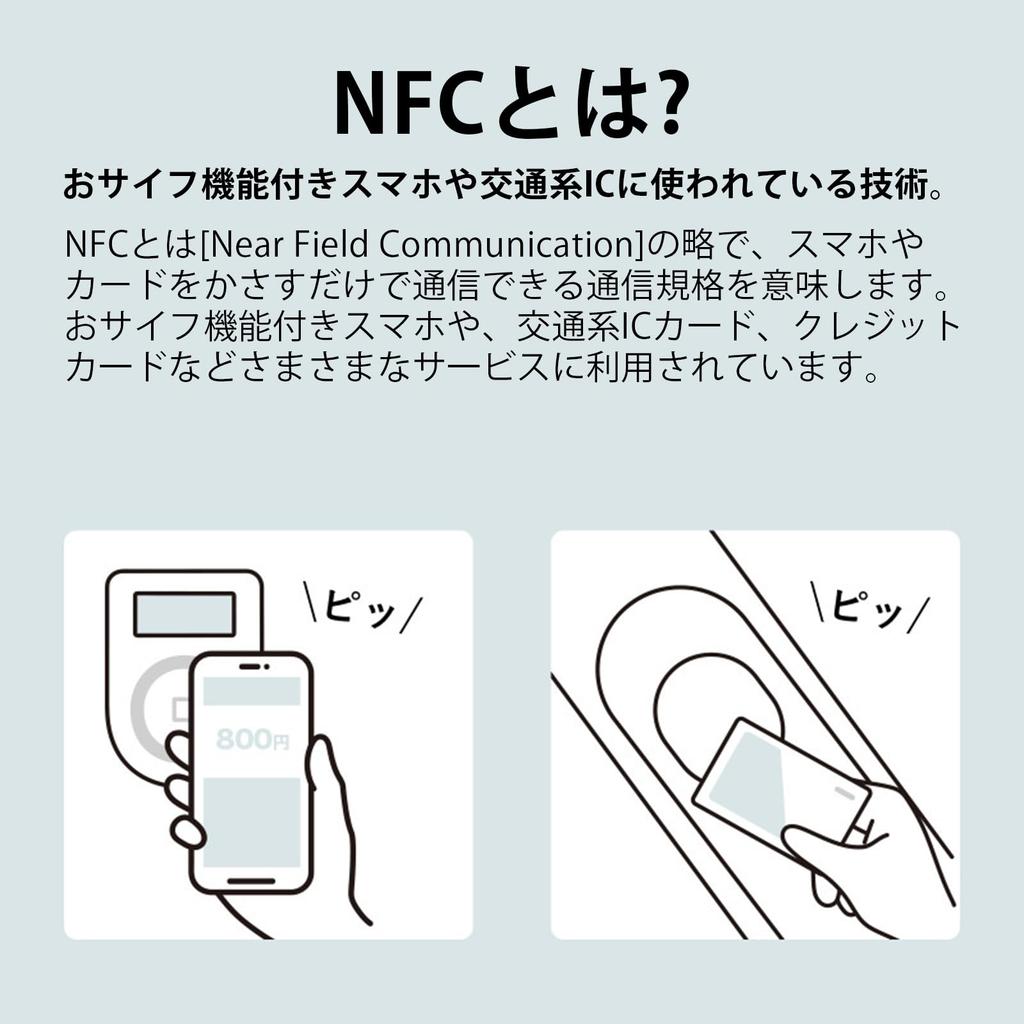 WUXIAOCSG NFC Tag NTAG215 Coin Card Set of NFC Coin Round Diameter 25mm 504 Bytes Compatible with Amiibo Shortcut App Compatible (White, 50)