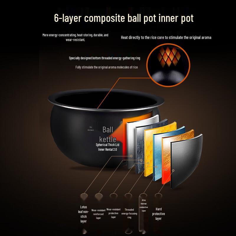 SUPOR 5L Spherical Pot Smart Micro-Pressure Rice Cooker SF50FC733