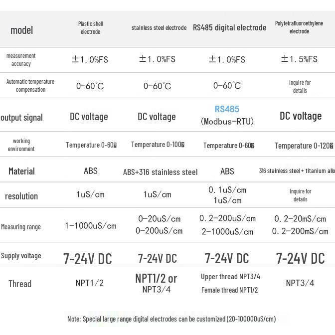 Online Sewage Conductivity Sensor: EC, Salinity, and TDS Detection Probe