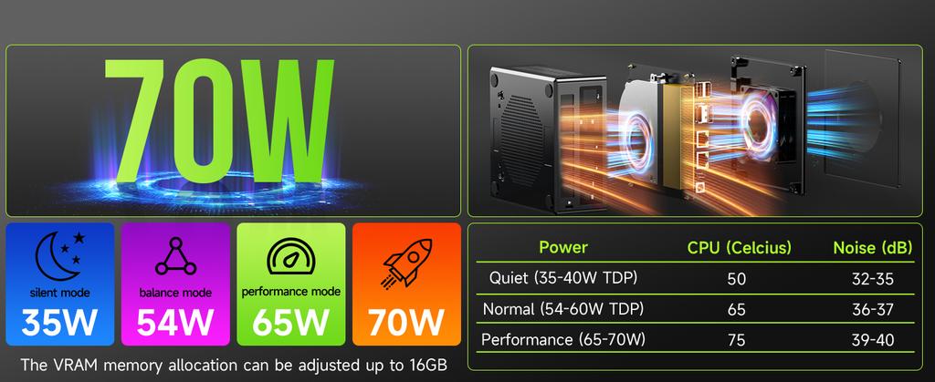 GMKtec K11 Nucbox AMD R9 8945HS Mini PC DDR5 5600MHz SSD PCIe4.0 Win11 Pro Displej pro čtyři monitory OCulink Stolní herní počítač