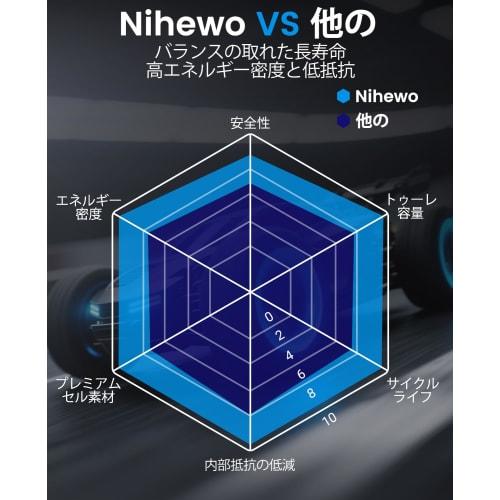 Nihewo 2-Pack 4S LiPo Battery, 15.2V High Voltage, 6500mAh, 100C, Hard Case, 5mm Banana Plug + XT90 Connector Compatible, for RC Cars, Trucks, Tuggys,