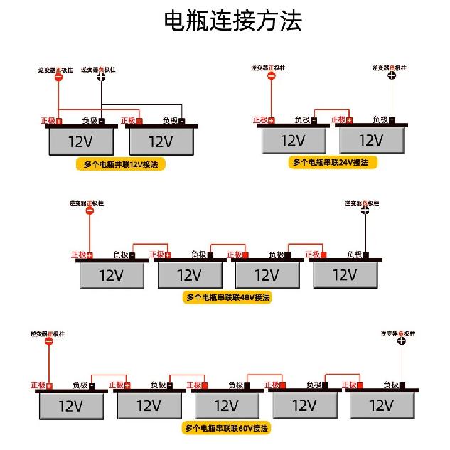 12V 24V 48V 60V 72V 96V To 110V 220V Pure Sine Wave Power Inverter High Efficiency Solar Car Home Off Grid