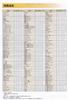 Sanyo Chemical Transparenter Schlauch 50M Garnwickel 30×36 TM-3036K50T