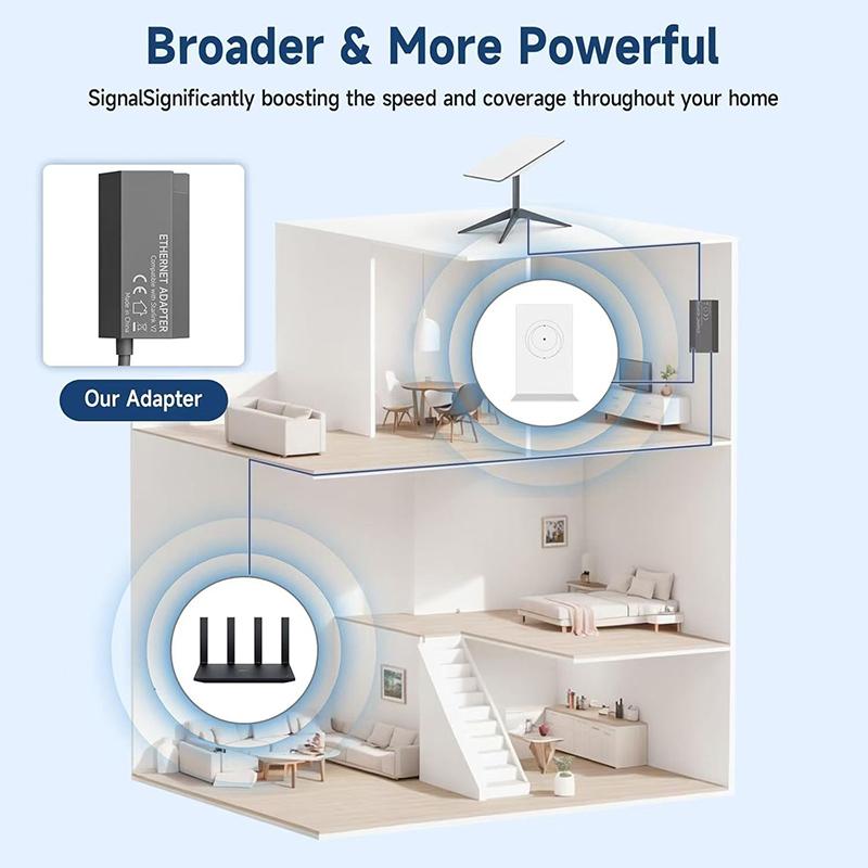 Adaptateur Ethernet Pour Antenne Parabole Starlink Internet Satellite V2 Kit CPL Pour Réseau Externe Filaire Adaptateur Ethernet Gen2