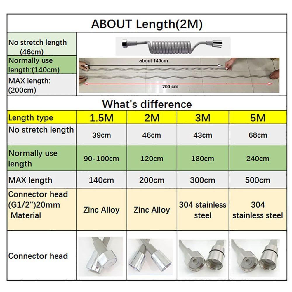 1Pcs Toilet Bidet Spring Shower Hose Bathroom Accessories Telephone Line Sprayer Connect Pipe Flexible 1.5M/2M /3M/5M