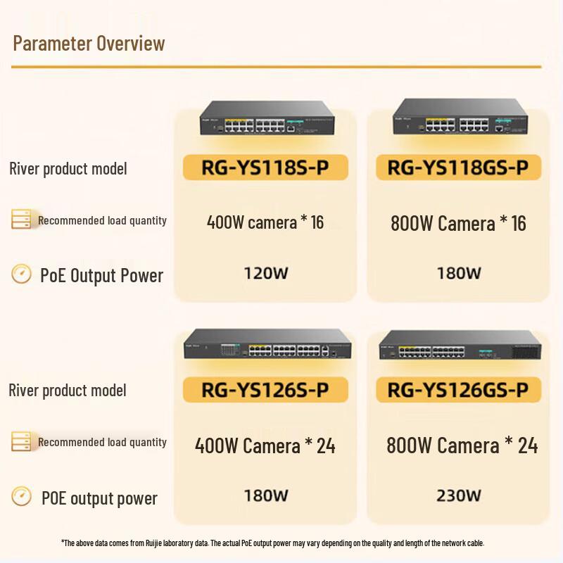 Ruijie 24-Port Gigabit PoE Unmanaged Surveillance Switch