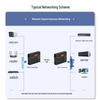NetLINK HTB-4100B-20KM Gigabit Single-Mode Single-Fiber Optical Transceiver
