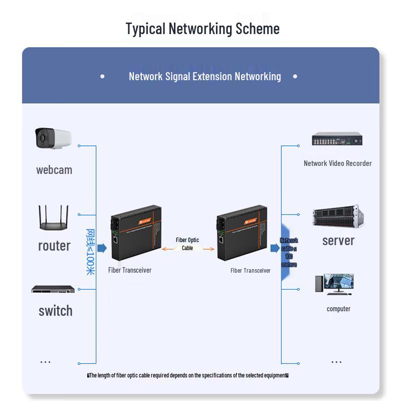NetLINK HTB-4100B-20KM Gigabit Single-Mode Single-Fiber Optical Transceiver