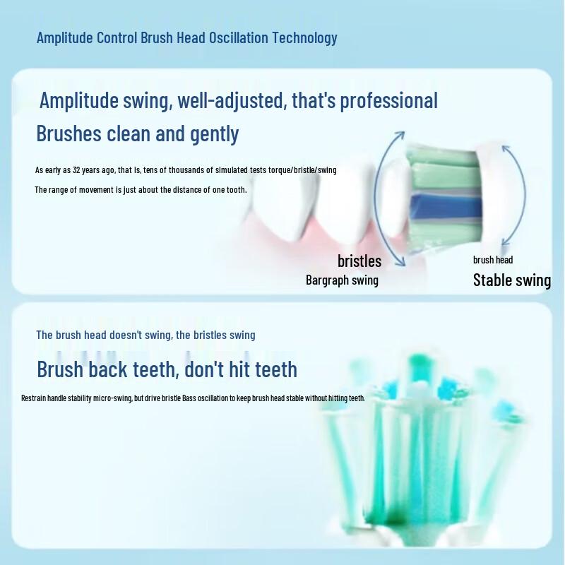 Philips HX5272/03 Sonic Electric Toothbrush CN Plug (adapter Included)