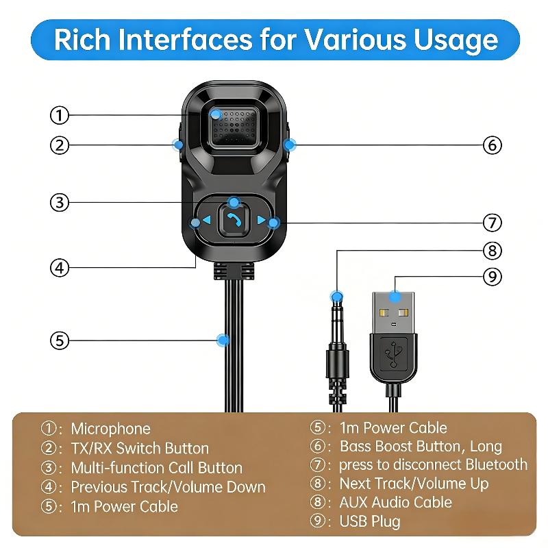 Bluetooth 5.1 Receiver For Car, 2-in-1 RX/TX Noise Cancelling Bluetooth 3.5mm AUX Adapte Support Siri For Car Stereo/Home Stereo