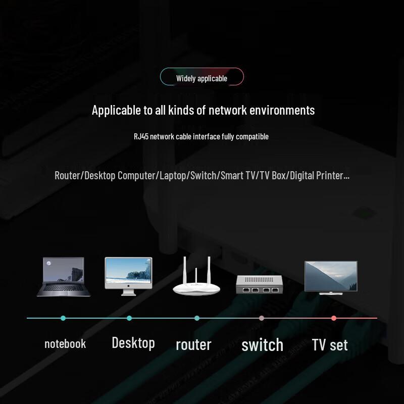 SAMZHE CAT6 Gigabit Ethernet Patch Cable