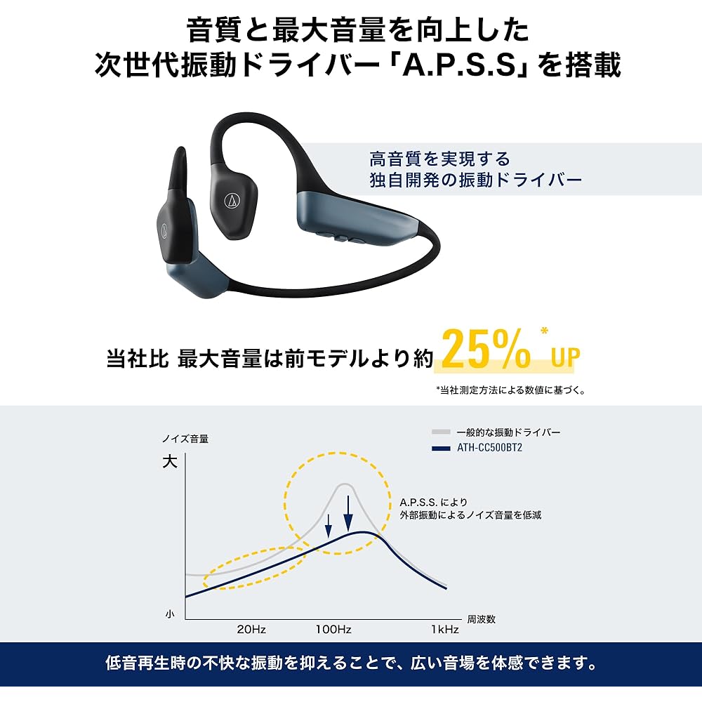 Audio-Technica ATH-CC500BT2(E) Wireless Earphones, Bluetooth 5.3, Cartilage Conduction, Open-Ear Headphones, LE Audio Compatible, Original Sticker Inc