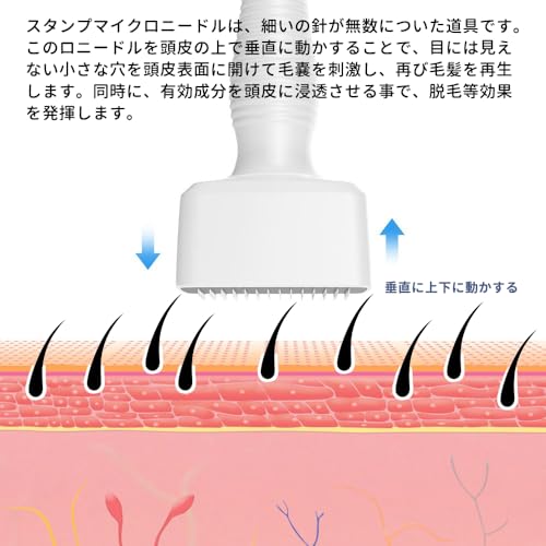 [Medically Certified] Microneedle Stamp with 140 Needles, Adjustable to 3mm Length, for Beautiful Skin, Scalp, Thinning Hair, Pore Care, Face Care, Sk