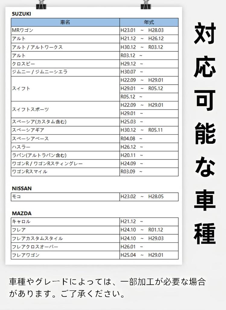 Suzuki ETC Bracket ETC Compatible Mounting Base for MR Wago (H23.01-H28.03), Alto (H21.12-H26.12), Alto/Alto