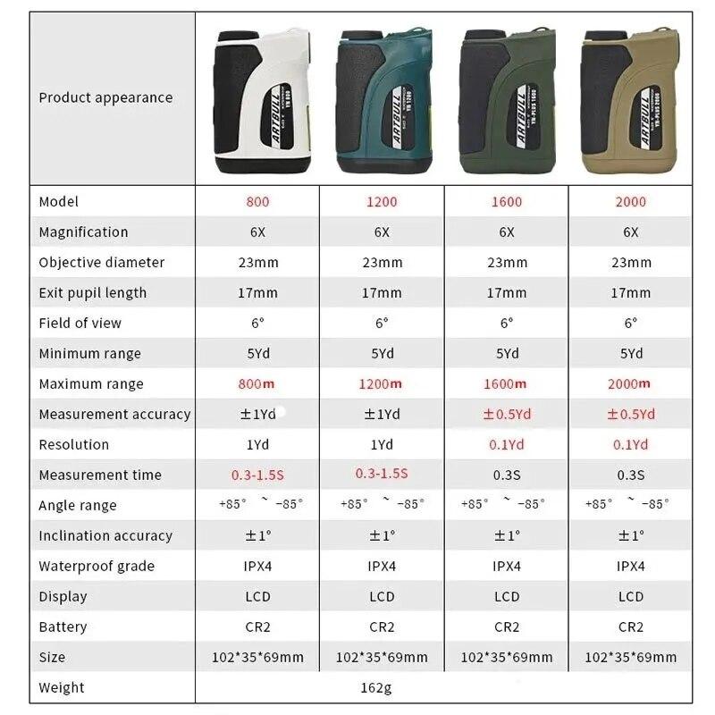 Laser Golf Rangefinder Telescope Hunting Outdoor Distance Meter 800m-2000m 6x Magnification