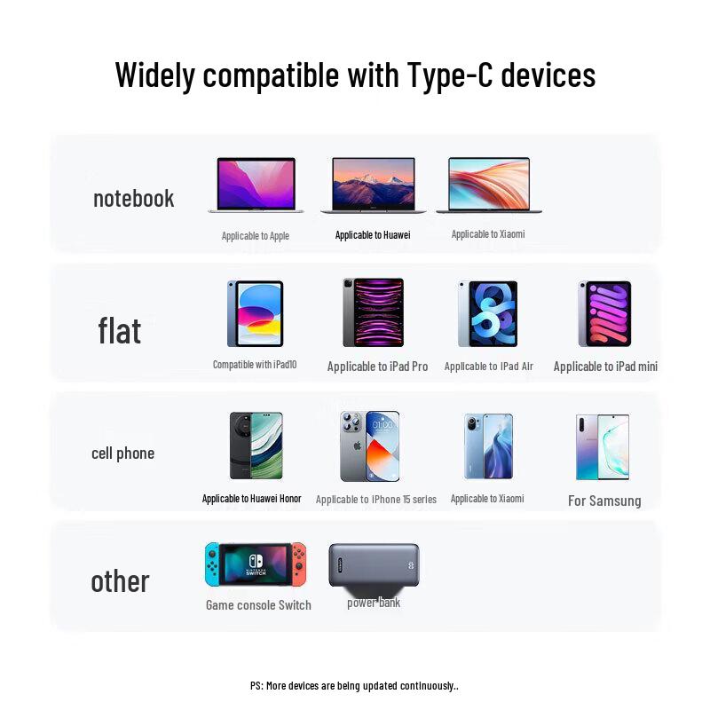 Ugreen Type-C To Type-C 100W Fast Charging Cable