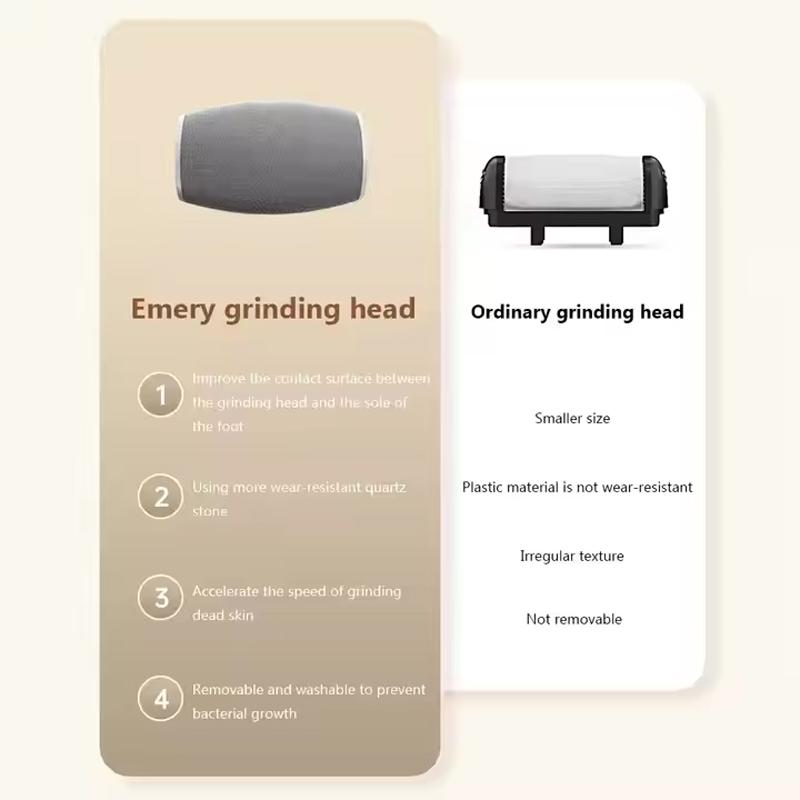 USB Rechargeable Electric Callus Remover, Pedicure and Foot Care Grinding Machine, a Tool for Callous Feet and Feet