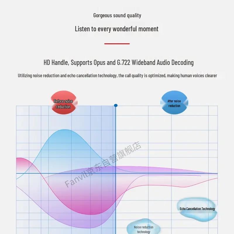 Fanvil V64 Color Screen Business IP Phone (CN Version)