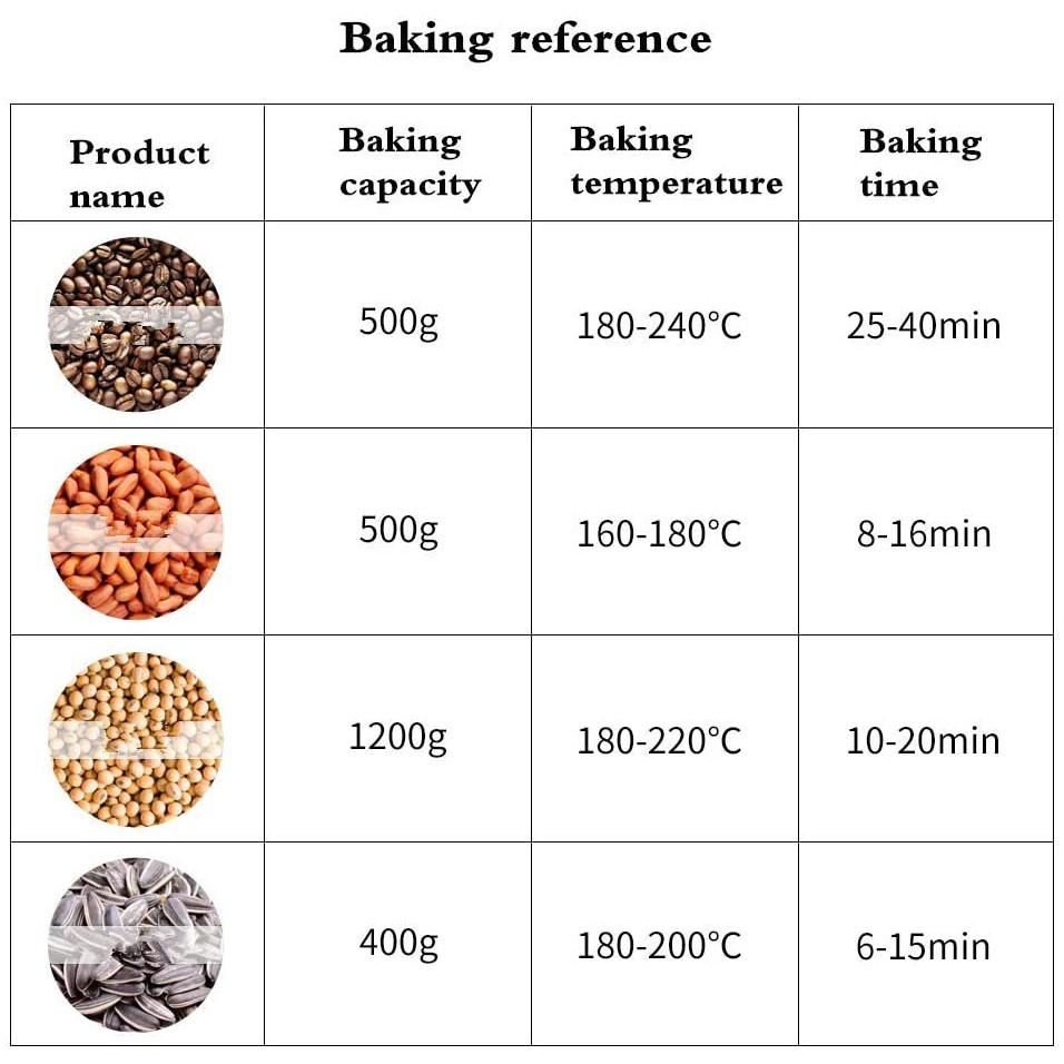 Multifunksjonell Husholdnings Kaffebrenner Maskin Høy Kapasitet Kafé Butikk Elektrisk Kaffebønnebrenner